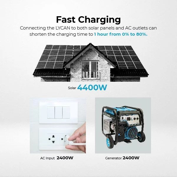 Renogy Solar Generator Portable Power Station,4.8KWh Expandable Portable Home Battery
