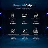 Renogy Solar Generator Portable Power Station,4.8KWh Expandable Portable Home Battery