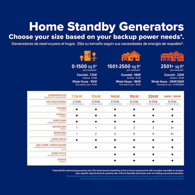 Generac Guardian 22kW Home Standby Generator Dual Fuel WiFi 200 Amp Automatic Transfer Switch Included