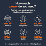 Generac GP18000EFI Portable Generator 22500 Starting 18000 Running Watt EFI Electric Start COsense