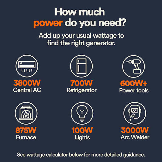 Generac GP18000EFI 22500 Starting 18000 Running Watt Gas Portable Generator Electric Start COsense EFI