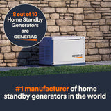 Generac Guardian 22kW Home Standby Generator Dual Fuel WiFi 200 Amp Automatic Transfer Switch Included