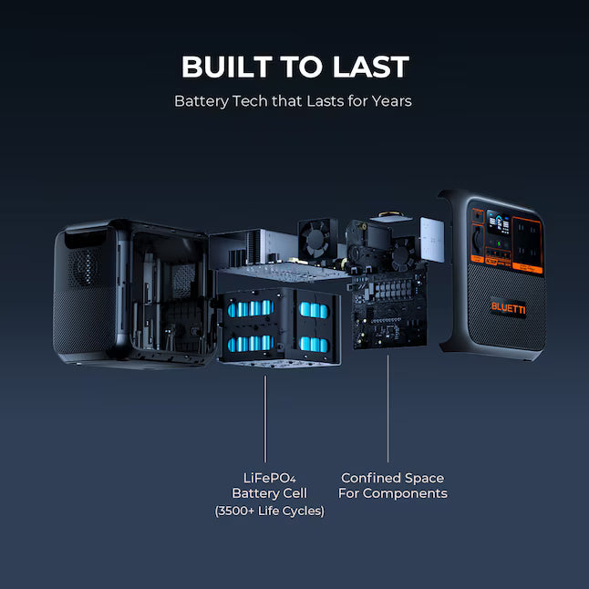 BLUETTI AC180P Solar Generator Kit 1800W 1440Wh Portable Power Station with 200W Solar Panel LiFePO4 Battery 2700W Peak