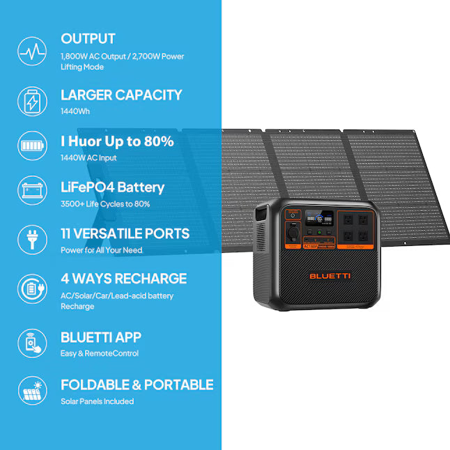 BLUETTI AC180P Solar Generator Kit 1800W 1440Wh Portable Power Station with 200W Solar Panel LiFePO4 Battery 2700W Peak