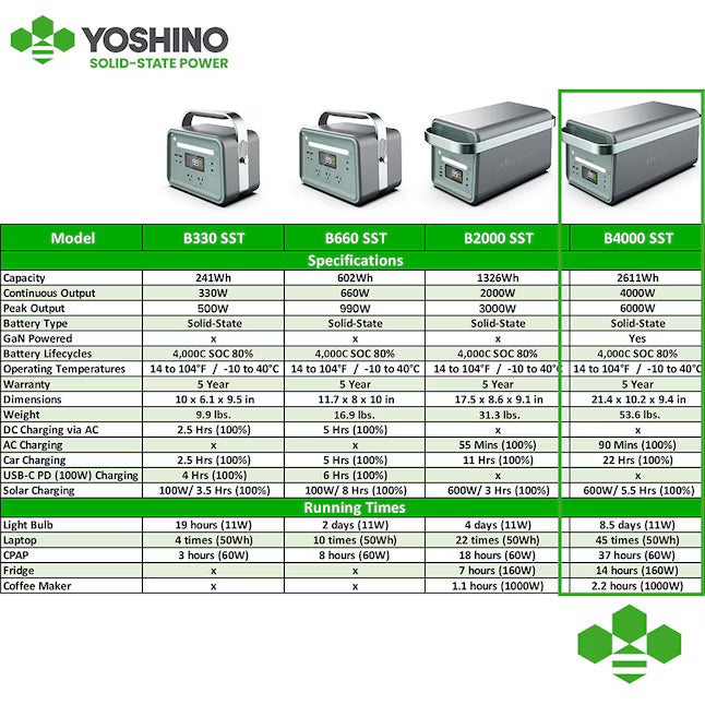 YOSHINO B4000 SST 4000W 2611Wh Portable Power Station