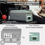 YOSHINO B4000 SST 4000W 2611Wh Solar Generator Kit with 3 x 200W Solar Panels