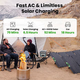 YOSHINO B4000 SST 4000W 2611Wh Solar Generator Kit with 3 x 200W Solar Panels