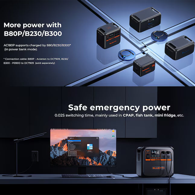 BLUETTI AC180P Solar Generator Kit 1800W 1440Wh Portable Power Station with 200W Solar Panel LiFePO4 Battery 2700W Peak