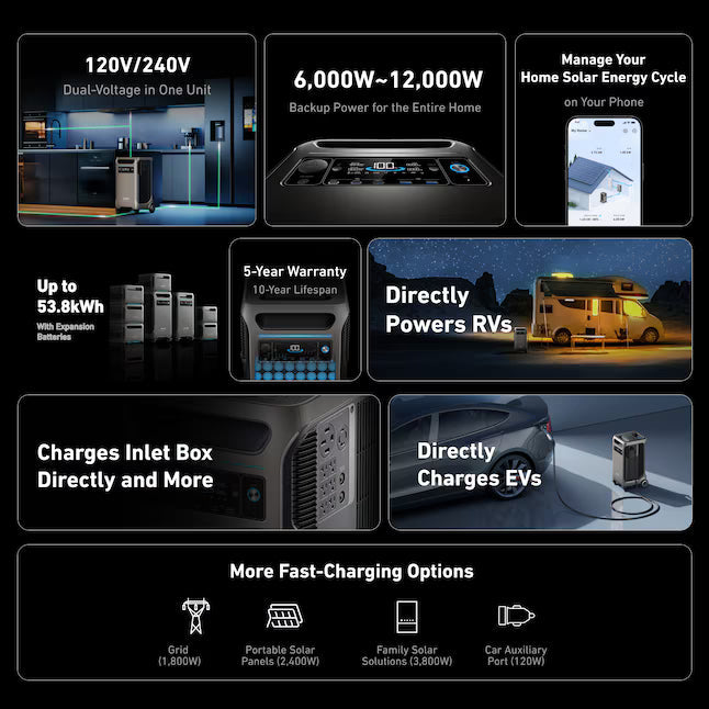 Anker SOLIX F3800 Portable Power Station 6000W 3840Wh with 2x 400W Solar Panels 120V/240V LiFePO4 Battery Backup