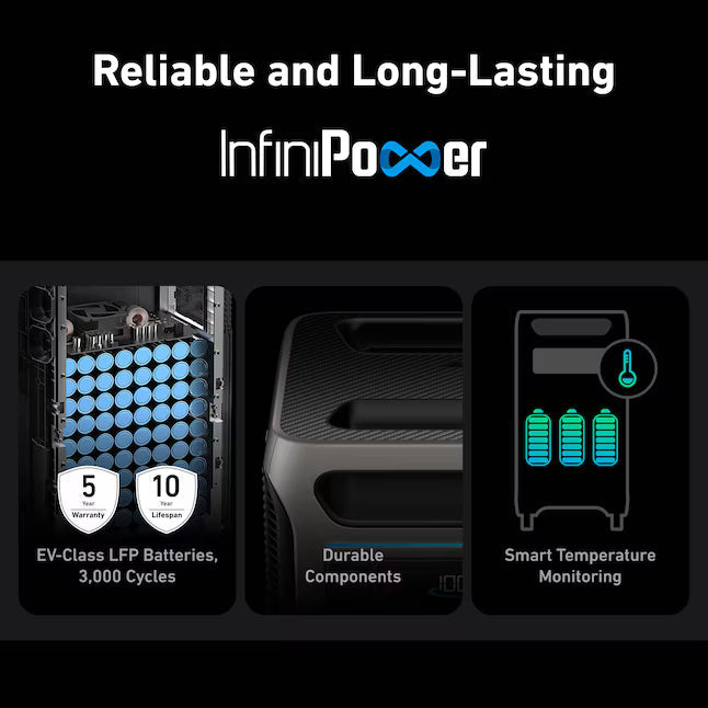 Anker SOLIX F3800 Portable Power Station 6000W 3840Wh with 2x 400W Solar Panels 120V/240V LiFePO4 Battery Backup