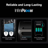 Anker SOLIX F3800 Portable Power Station 6000W 3840Wh with 2x 400W Solar Panels 120V/240V LiFePO4 Battery Backup