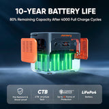 Jackery Explorer 2000 v2 2042Wh 2200 Watts Portable Power Station with 2 Solar Panels Included