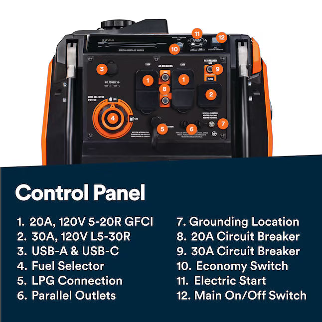 Generac iQ 5200W Dual Fuel Portable Inverter Generator Electric Start Gas Propane COsense 3900 Running Watts