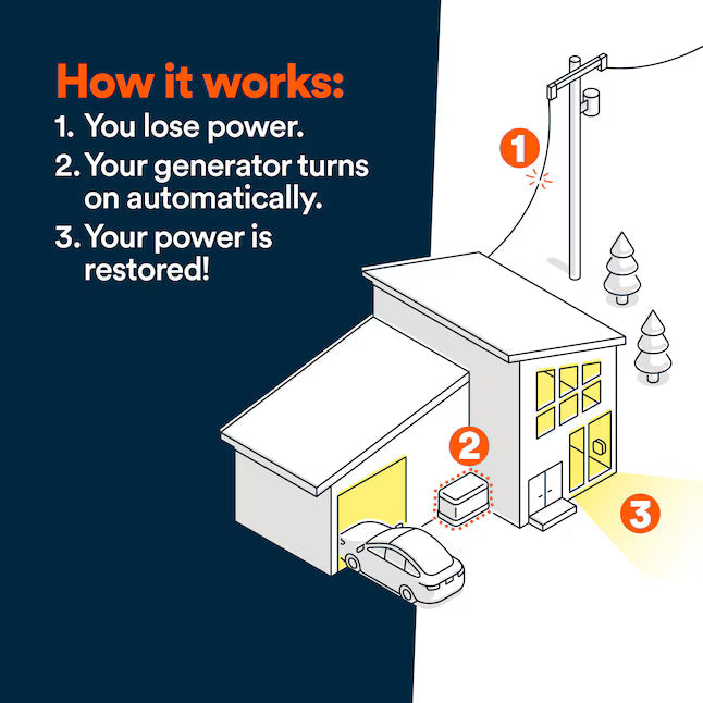 Generac 24000 Watt Dual Fuel Home Standby Generator 200 Amp Automatic Transfer Switch Natural Gas Propane