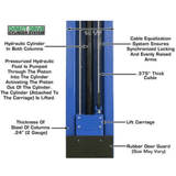 Atlas 15000 Lb- Capacity Overhead 2-Post Lift