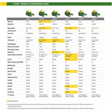 John Deere Z325E Zero Turn Lawn Mower 24 HP V-Twin Engine 48 Inch Accel Deep Deck