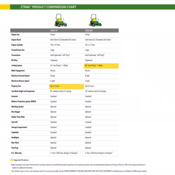 John Deere Z315E Zero Turn Riding Mower 20 HP V-Twin Engine 42 Inch Deck